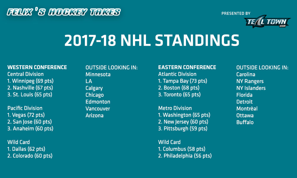 nhl standings by month
